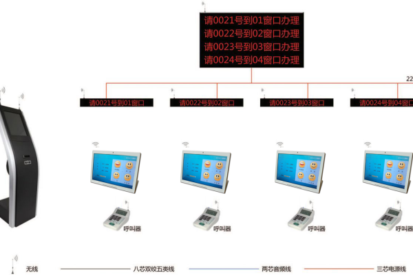 如何实现高效的排队叫号系统，探索源码的秘密？  第2张