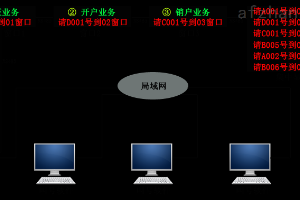 如何实现高效的排队叫号系统，探索源码的秘密？  第3张