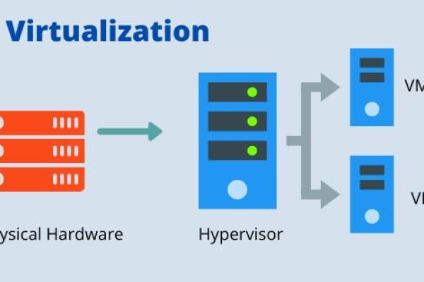 虚拟服务器究竟是什么？揭秘服务器知识中的关键技术