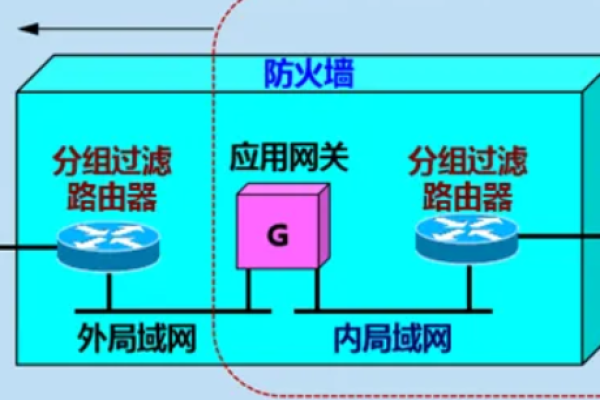 防火墙策略设置应遵循哪些原则？