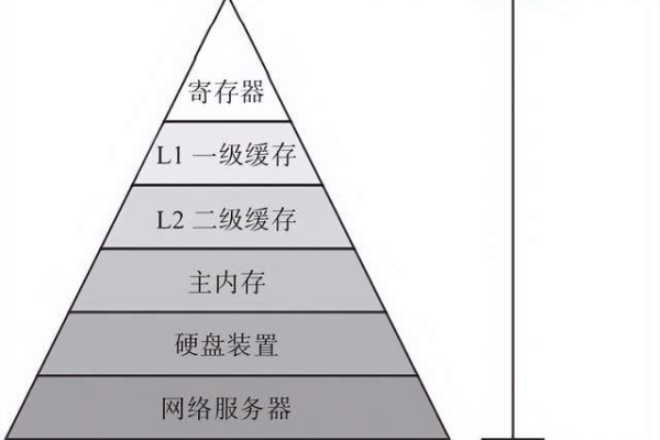 服务器与存储技术，它们的区别和联系是什么？