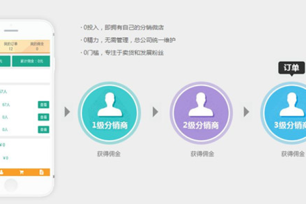 三级分销微信系统源码，如何实现高效的社交电商模式？