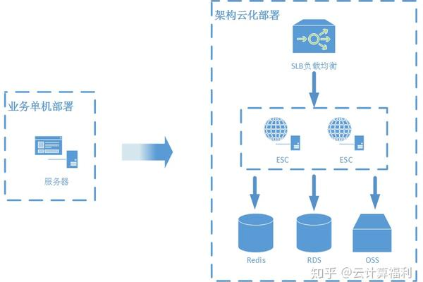 超云服务器集群技术，定义、优势与应用场景解析？