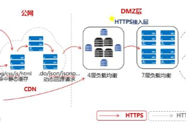 如何在CDN部署中实现HTTPS？  第2张