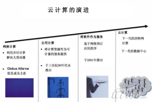 云服务器究竟是什么，揭秘云计算的核心组件