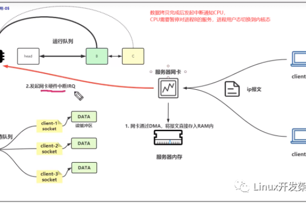 深入解析，如何从源码层面理解SELECT语句的工作原理？  第3张