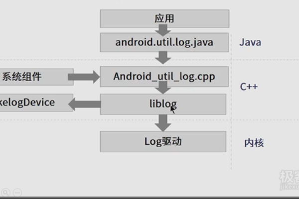 Android中如何操作Log开关并确保其安全性？  第3张