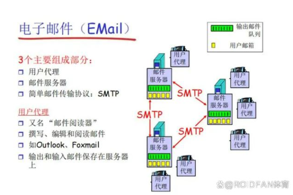 如何理解阿里邮箱中的POP和SMTP服务器的功能？  第3张