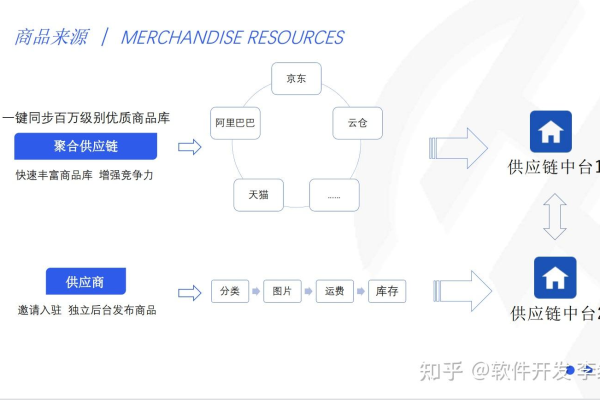 易物源码，如何实现物品互换的编程解决方案？