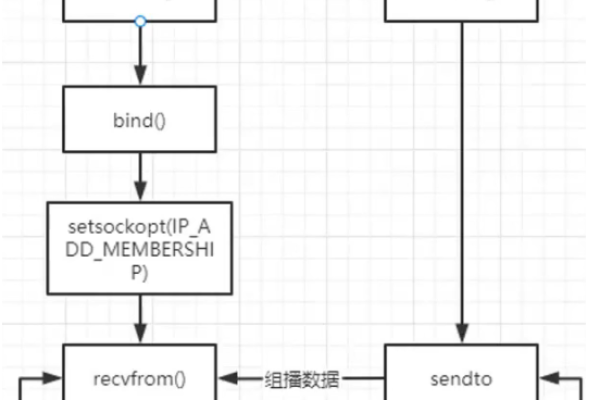 如何在Android中使用WebSocket实现多人游戏？  第1张