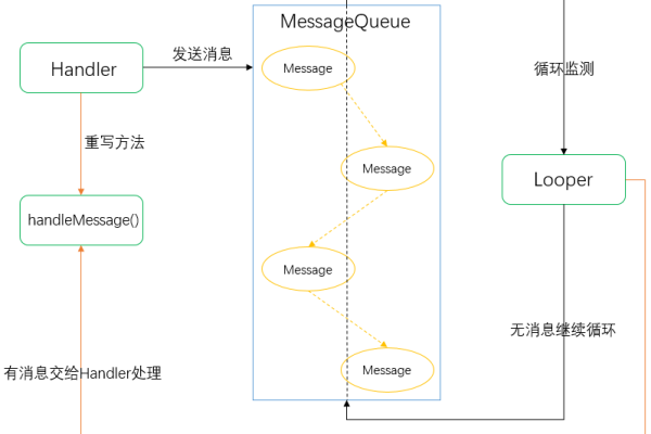 Android中的AsyncTask是什么？如何使用它进行异步操作？