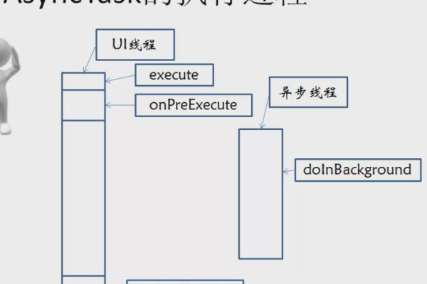 Android中的AsyncTask是什么？如何使用它进行异步操作？  第3张