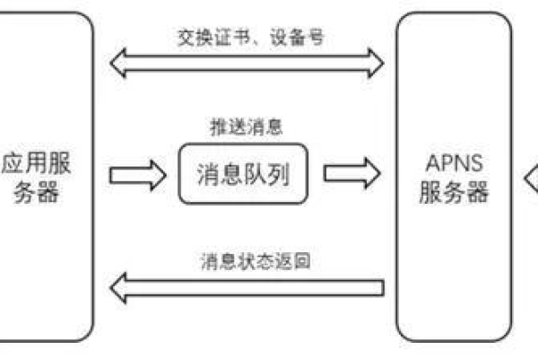 如何在Android设备上搭建服务器？