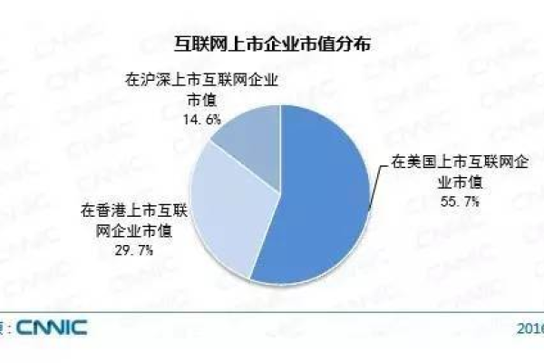 中国域名注册机构的发展现状如何影响国内互联网企业的品牌建设？