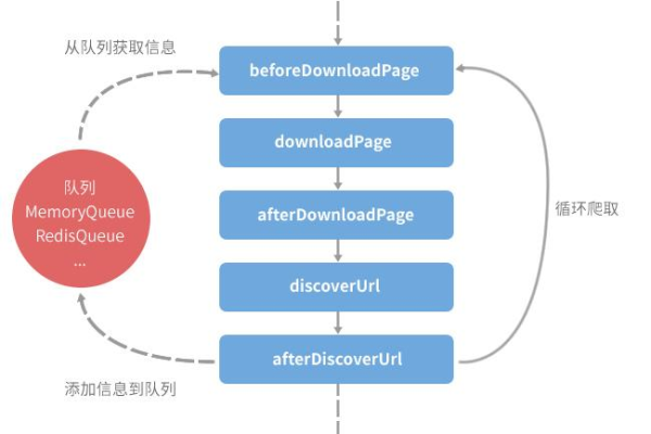 探索PHP框架源码的奥秘，它如何塑造现代Web开发？