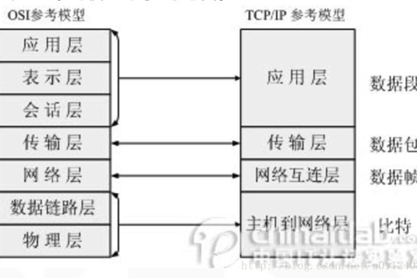 如何实现Android设备之间的TCP通讯？  第1张