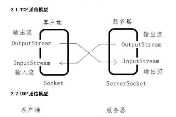 如何实现Android设备之间的TCP通讯？  第2张