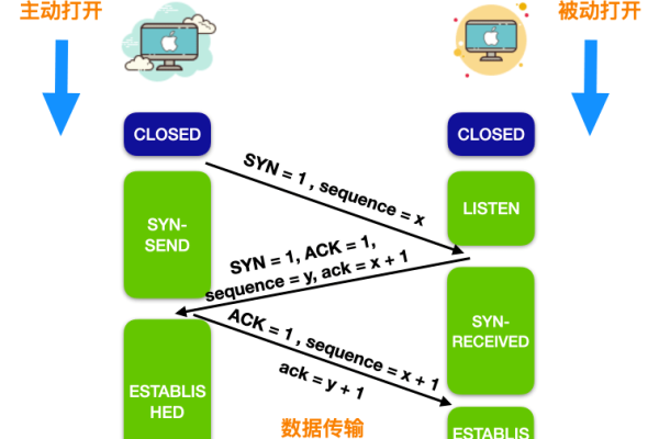 如何实现Android设备之间的TCP通讯？  第3张