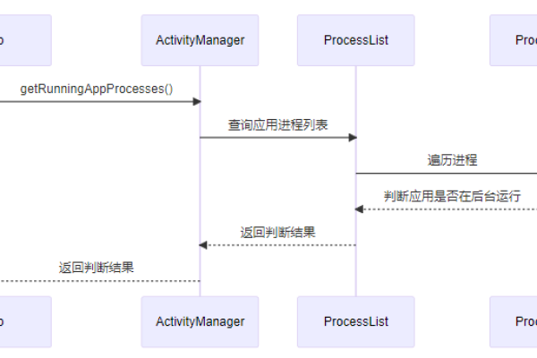 如何判断Android应用是否在运行？  第1张