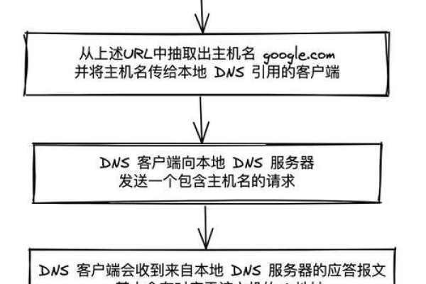 如何完成IP地址与域名之间的转换？