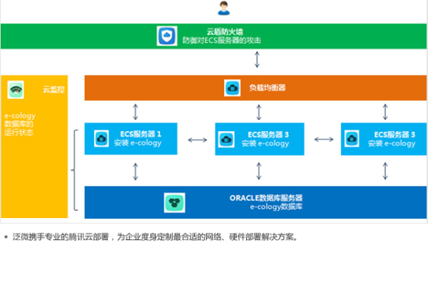 泛微源码，探索企业级应用的开源解决方案吗？  第3张