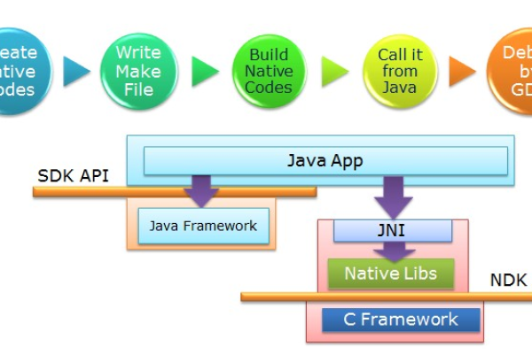 如何在Android应用程序中调用JavaScript方法？  第1张