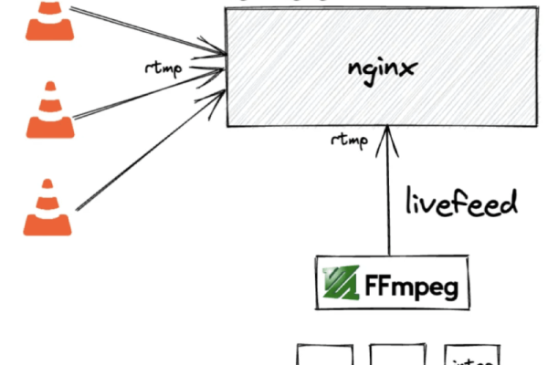 如何在Nginx中配置MP4流媒体支持？  第1张