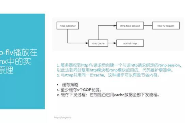 如何在Nginx中配置MP4流媒体支持？  第3张