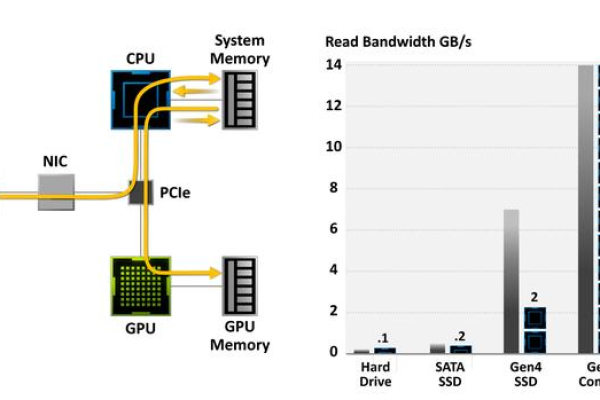 什么是550主板CDN？它有何独特之处？