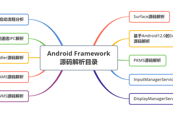 探索Android源码，我们能从中学到什么？  第3张