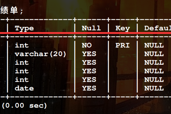 MySQL基本语法是什么？如何掌握它？