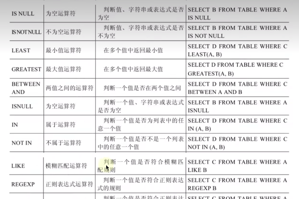 MySQL基本语法是什么？如何掌握它？  第3张