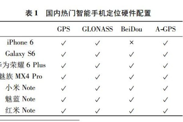 如何判断Android设备的定位功能是否可用？  第3张