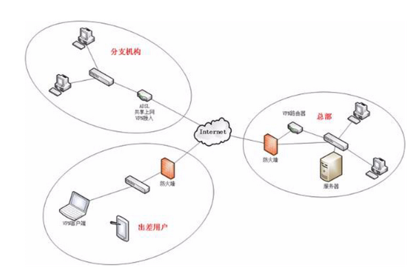 局域网和服务器之间是如何相互依存的？  第3张