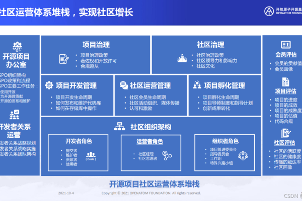 您是否在寻找一个适合社区论坛的开源软件解决方案？