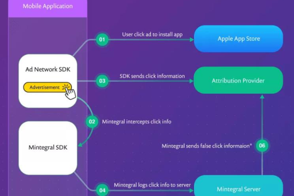 探索Android微博应用的源代码，它究竟隐藏着哪些秘密？