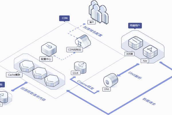 华为CDN SDK，如何助力开发者提升应用性能？  第3张