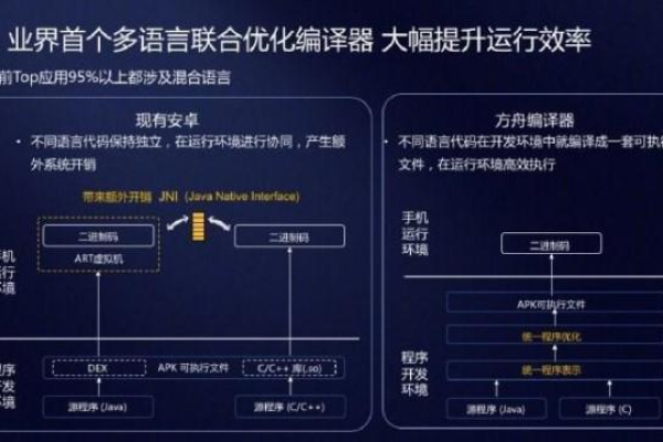 华为CDN SDK，如何助力开发者提升应用性能？  第1张