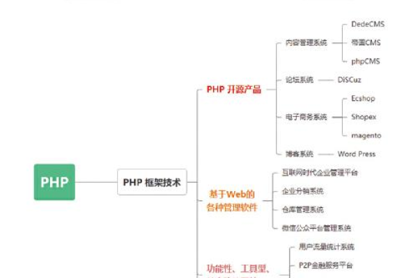 php源码开发实战，如何从零开始打造高效php应用？