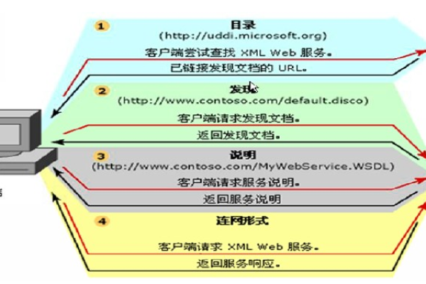 Web应用服务器在网站运作中承担哪些关键角色？  第2张