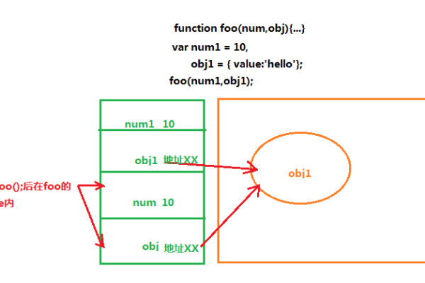 如何在Android中实现向JavaScript传递参数？  第3张