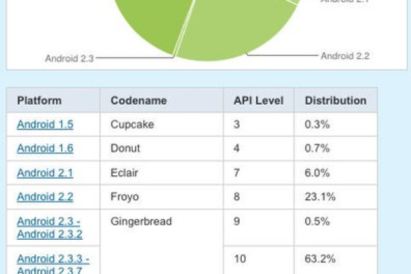 Android交流网站，如何成为开发者的首选平台？  第2张