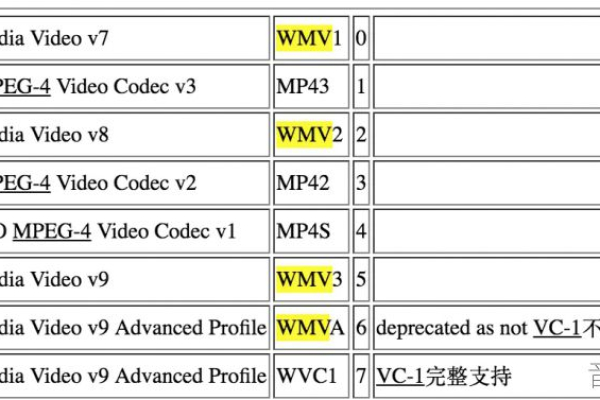 如何在视频子系统上设置mu域名的视频播放参数？