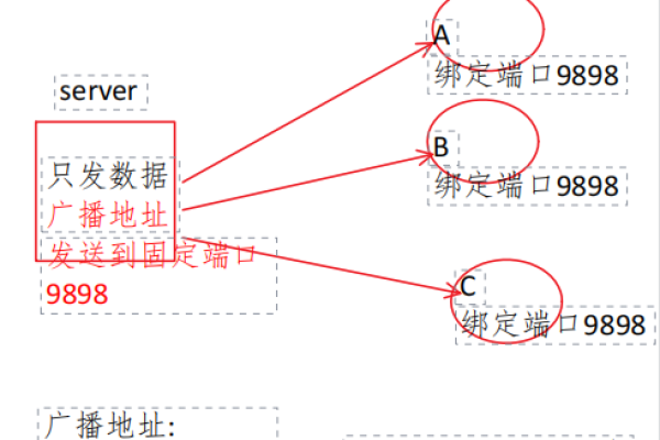 如何进行模拟命名空间的告警模拟测试？