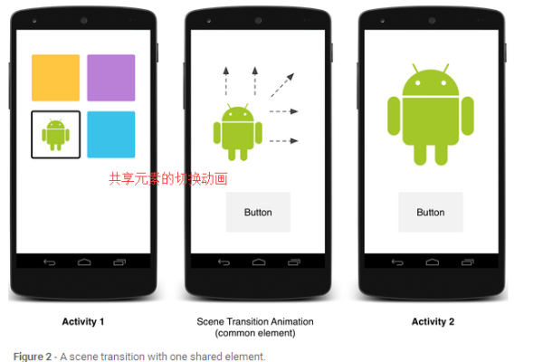 如何在Android中实现动态替换Application？  第2张