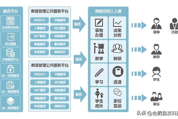 如何利用数字化校园源码提升教育体验？