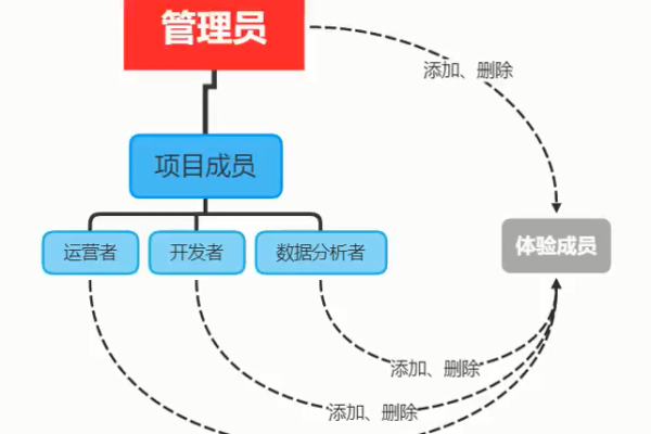 探索源码，如何打造一个高效的通用权限管理系统？  第2张