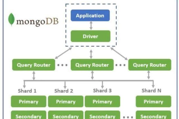 MongoDB数据库会费是多少？了解文档数据库（MongoDB）的费用情况