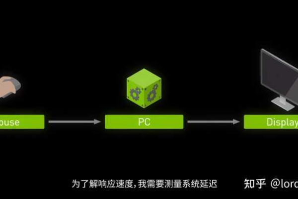 如何通过动态加速技术提升MySQL的PID处理性能？  第2张