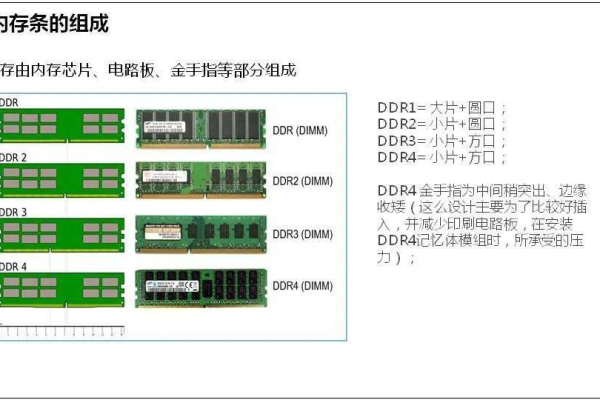 服务器编码指的是什么？  第2张